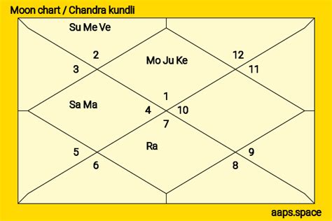 cillian murphy moon sign|Cillian Murphy’s natal birth chart, kundli, horoscope,。